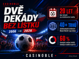 Česko je zpět na MS 2026