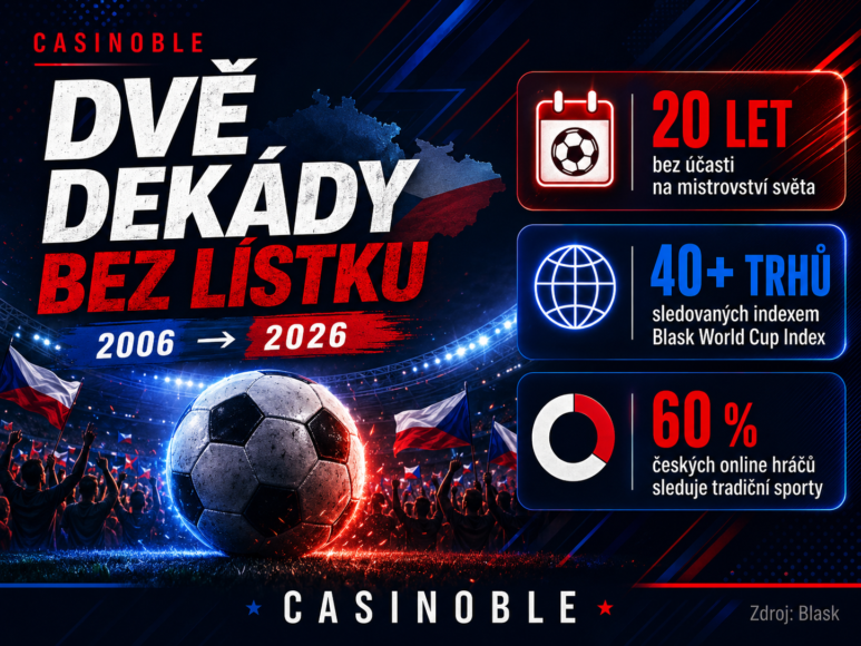 Česko je zpět na MS 2026